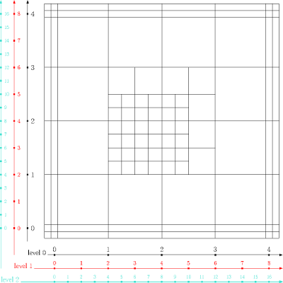 hierarchical_mesh_grid.png